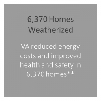 Number of homes weatherized in Virginia.