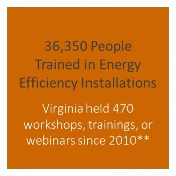 Number of workshops held in Virginia.