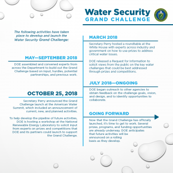 Water Security Grand Challenge graphic