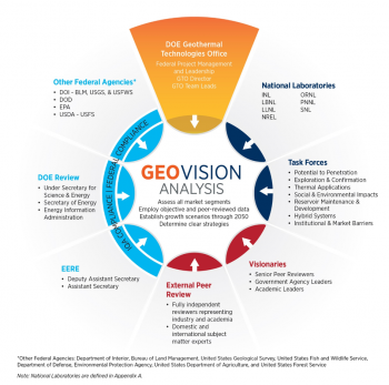 GeoVision Analysis Flower