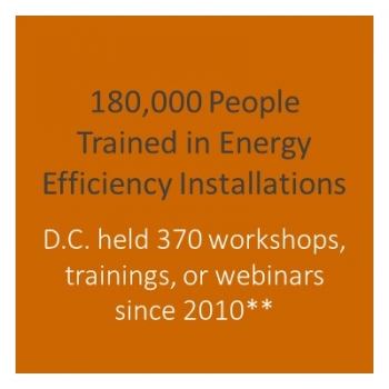 Number of workshops held in DC.