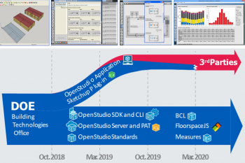 OpenStudio Application transition timeline. OpenStudio Application transition timeline.