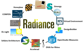 Radiance is embedded in a large and growing number of public- and private-sector tools. Radiance is embedded in a large and growing number of public- and private-sector tools.