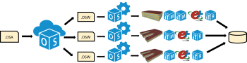 OpenStudio Server supports large-scale analysis