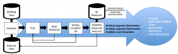 Maalka is a data management and tracking platform for large building portfolios. Through this project, the Maalka team will integrate energy modeling and ECM evaluation capabilities into the platform. Maalka is a data management and tracking platform for large building portfolios. Through this project, the Maalka team will integrate energy modeling and ECM evaluation capabilities into the platform.