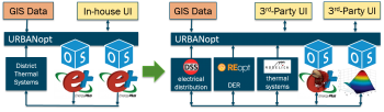URBANopt is a simulation platform and SDK for low-energy campuses and districts comprising buildings, shared thermal resources, and DERs. URBANopt is a simulation platform and SDK for low-energy campuses and districts comprising buildings, shared thermal resources, and DERs.
