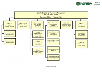 DOE Office of Science Office of Resource Management Organization Chart DOE Office of Science Office of Resource Management Organization Chart