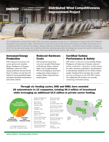 Cover of the Competitiveness Improvement Project fact sheet.