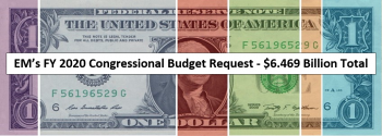 FY2020 Budget Request Graphic