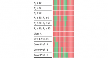 Chart showing performance of color rendition specification criteria for the Esposito and Houser dataset.