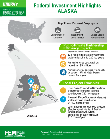 Screenshot of Alaska's federal investment highlights.