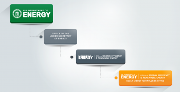 Solar Energy Technologies Office Org Chart