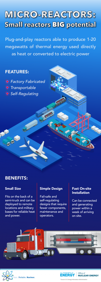 Infographic that explains the features and benefits of micro-reactors.