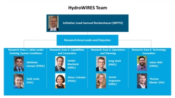 Organization chart for HydroWIRES.