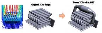 Figure 3: Preliminary acidic gas trap (AGT) design based on CFD simulation.