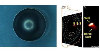 A boron-filled diamond shell (left). The process (right, a): (1) shell pellet hitting the boundary of the plasma, (2) continuing through the surface, and (3) ablating and releasing boron dust. (b) Expanded view, highlighting shell and dust. A boron-filled diamond shell (left). The process (right, a): (1) shell pellet hitting the boundary of the plasma, (2) continuing through the surface, and (3) ablating and releasing boron dust. (b) Expanded view, highlighting shell and dust.