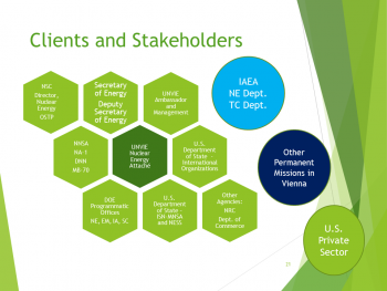 Slide from Energy attaché Jac Goodman's lunchtime presentation at NNSA headquarters.