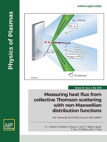 In the regimes where classical theory breaks down for measuring heat flux in plasma, a team determined electron distribution functions â consistent with nonlocal thermal transport â use the measured collective Thomson-scattering spectrum. In the regimes where classical theory breaks down for measuring heat flux in plasma, a team determined electron distribution functions â consistent with nonlocal thermal transport â use the measured collective Thomson-scattering spectrum.