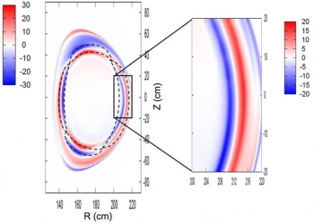 Contour plot of a cross-section plane around the magnetic islands (depicted by dashed lines), showing the variation of the electrostatic potential associated with the magnetic island. Contour plot of a cross-section plane around the magnetic islands (depicted by dashed lines), showing the variation of the electrostatic potential associated with the magnetic island.