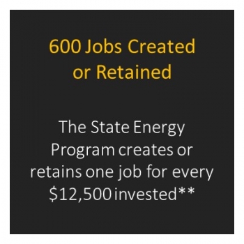 Number of jobs created in Maryland.