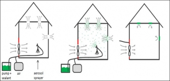 Illustration of three houses and how the aerosol spray is used.