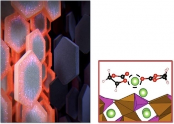 (left) Surface diffusion of lithium ions across battery nanoparticles changes an electrode. (right) A molecular dynamics simulation of liquid-assisted surface diffusion of lithium ions. (left) Surface diffusion of lithium ions across battery nanoparticles changes an electrode. (right) A molecular dynamics simulation of liquid-assisted surface diffusion of lithium ions.