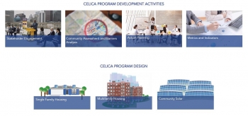 Screenshot of CELICA toolkit.