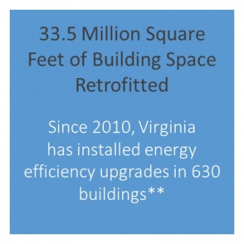 Number of buildings retrofitted in Virginia.
