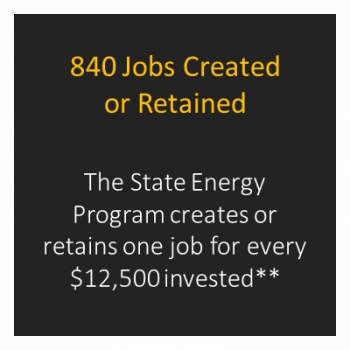 Number of jobs created in Virginia.