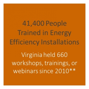 Number of people trained in Virginia.