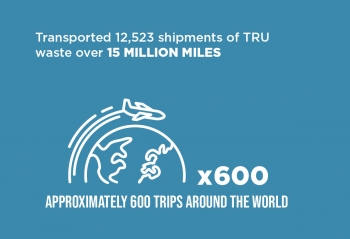 TRU Waste Transported Infographic State