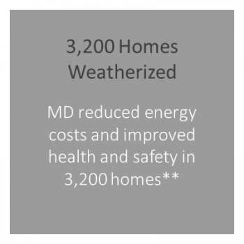 Number of homes weatherized in Maryland.