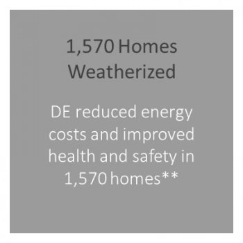 Number of homes weatherized in DC.