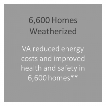 Number of homes weatherized in Virginia.