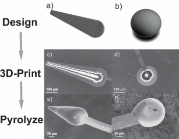 3D-printed cone and sphere microstructures showcase customizable options for implantable electrodes used in neurotransmitter detection applications. 3D-printed cone and sphere microstructures showcase customizable options for implantable electrodes used in neurotransmitter detection applications.