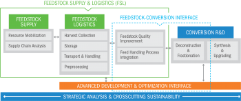 FSL R&D scope and interface diagram.