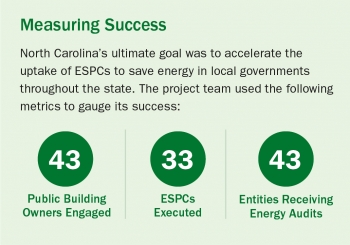 Graphic showing NC's successes.