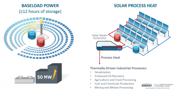 CSP Baseload Power and Solar Process Heat