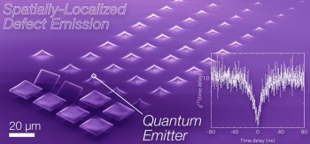 A false-color scanning electron micrograph of the array used to create deterministic single photon sources in epitaxial tungsten diselenide. The inset shows the Hanbury-Brown Twiss interferometry measurement proving quantum emission. A false-color scanning electron micrograph of the array used to create deterministic single photon sources in epitaxial tungsten diselenide. The inset shows the Hanbury-Brown Twiss interferometry measurement proving quantum emission.