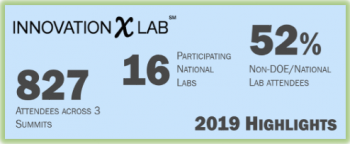 InnovationXLab Data Banner