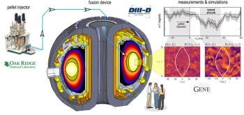 By shooting pellets of frozen hydrogen into fusion plasma in a tokamak, scientists at the DIII-D National Fusion Facility have been able to control instabilities in the magnetic field that holds plasma together. By shooting pellets of frozen hydrogen into fusion plasma in a tokamak, scientists at the DIII-D National Fusion Facility have been able to control instabilities in the magnetic field that holds plasma together.