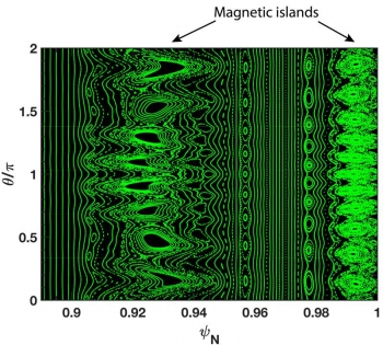 Simulations predict that when magnetic bubbles form at the edge of the plasma and allow some of the hot plasma to escape, they suppress intense bursts of heat and particles. The image shows the magnetic field structure near the plasma surface. Simulations predict that when magnetic bubbles form at the edge of the plasma and allow some of the hot plasma to escape, they suppress intense bursts of heat and particles. The image shows the magnetic field structure near the plasma surface.