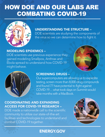 How DOE and National Labs are combatting coronavirus infographic