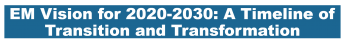 EM Vision for 2020-2030: A Timeline of Transition and Transformation