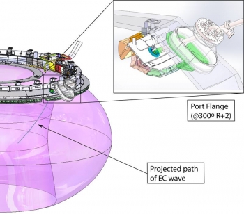Researchers developed and tested a new top-launch configuration for injecting microwaves into the plasma in the DIII-D tokamak. Researchers developed and tested a new top-launch configuration for injecting microwaves into the plasma in the DIII-D tokamak.
