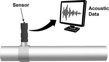 Illustration of a sensor coming out of a pipe and an arrow pointing to a monitor labeled Acoustic Data.