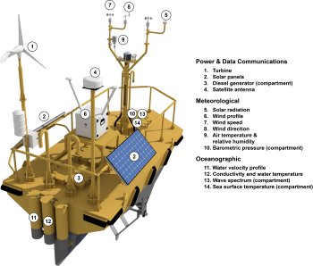 Graphic of a buoy equipped for offshore wind.
