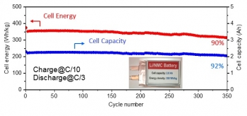 battery 500 progress update