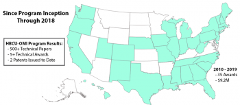 HBCU-OMI Program Success Map