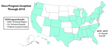 University Coal Research Program Success Map